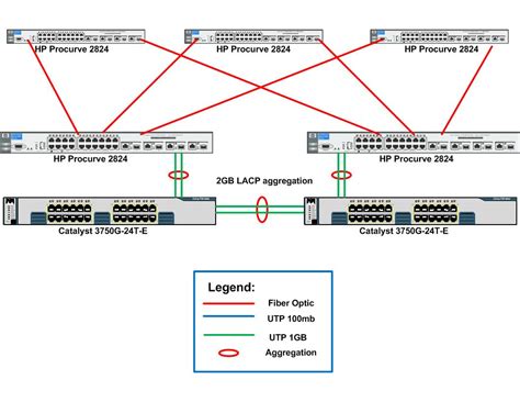 what is port channel cisco.